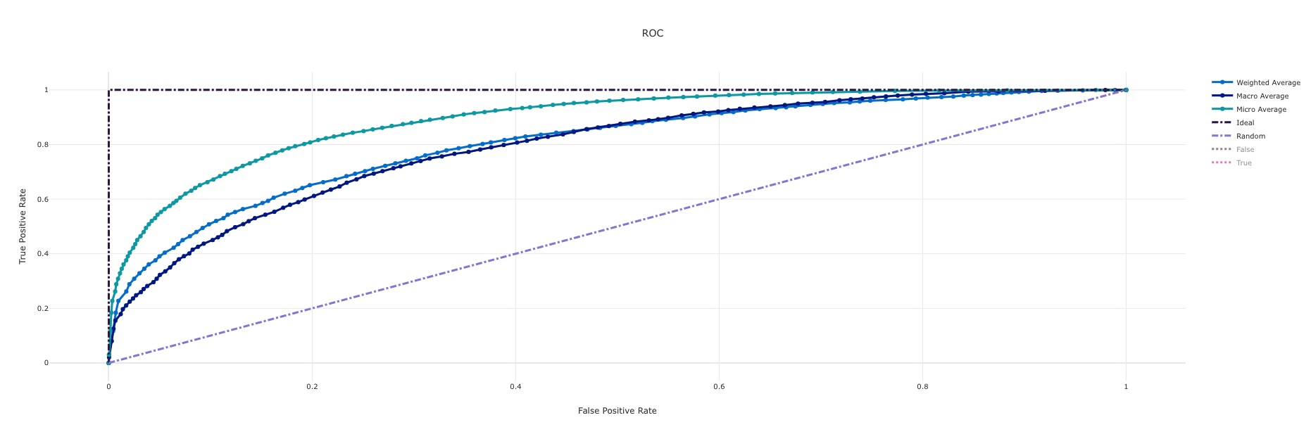 roc_curve