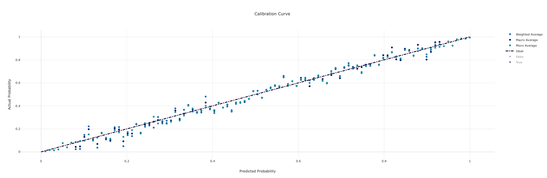 calibration_curve