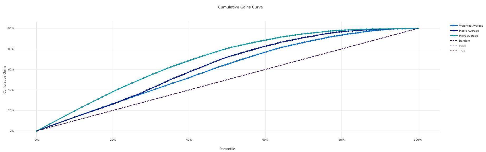 cumulative_gains