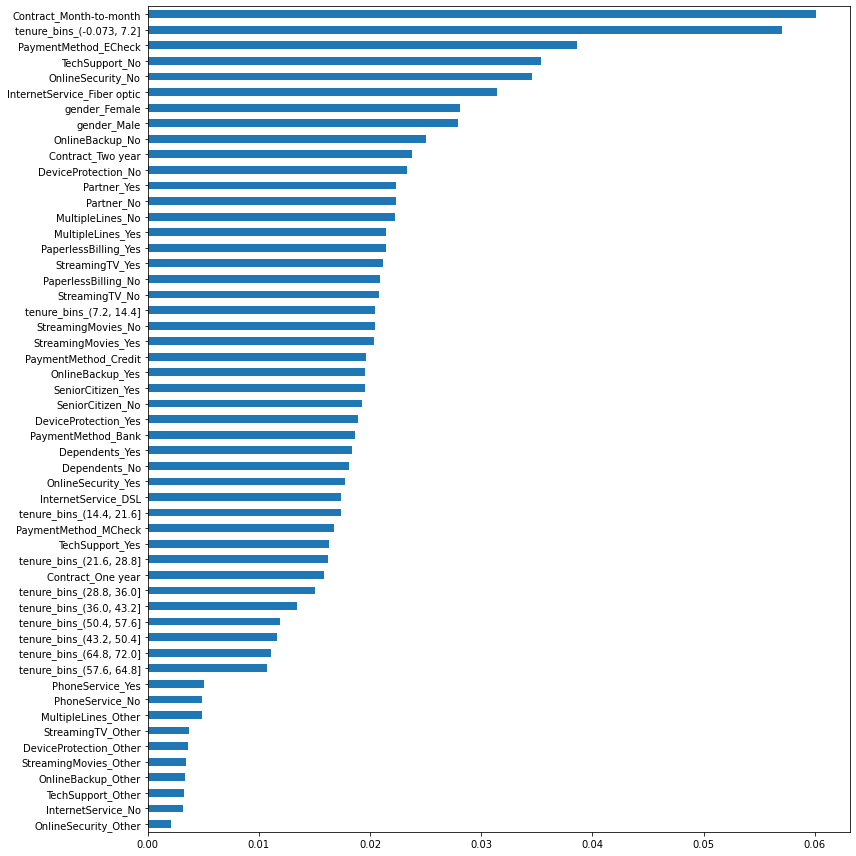 _images/exploratory_analysis_39_0.png