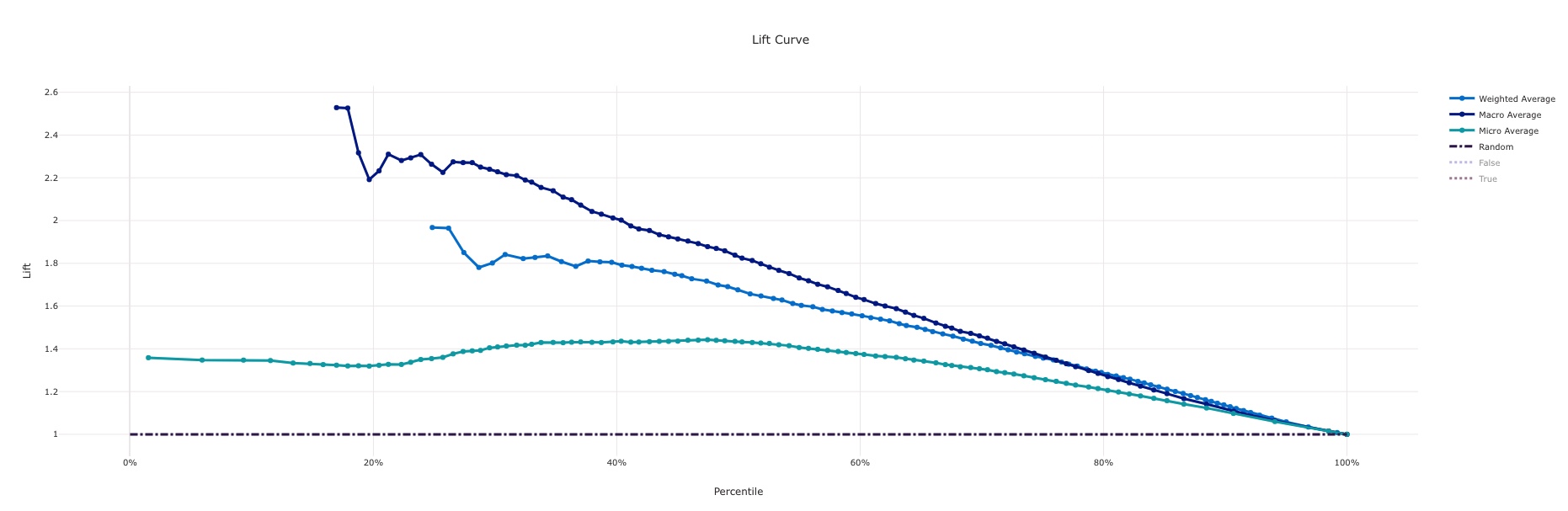 lift_curve