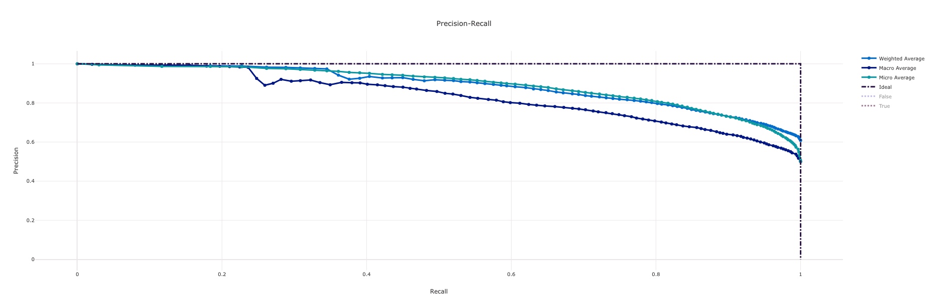 precision_recall