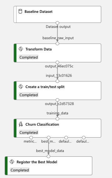 training_process